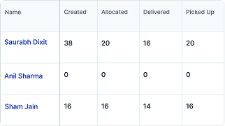 Find Part Time Jobs | Work From Home Jobs | Field Jobs - Awign